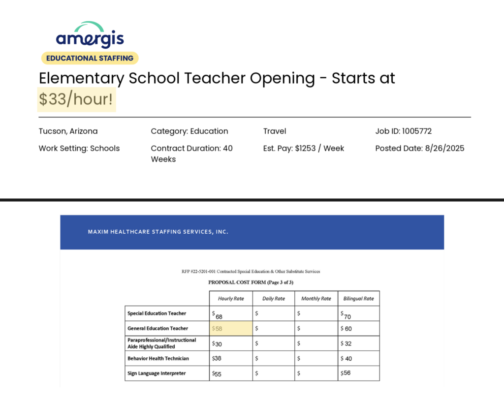 A job posting from Amergis Educational Staffing, top, advertises an elementary school teacher opening in Tucson, Ariz., starting at $33 an hour for the 2024-25 school year. The proposal cost form below shows the pricing structure behind Tucson Unified School District's arrangement with Amergis, which lists a $58 hourly rate for a general education teacher, the rate the district is billed. (The Beam/Cronkite News)
