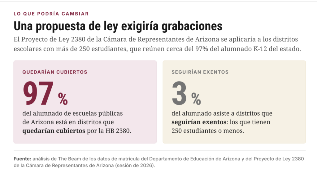 propuesta-ley-grabaciones-es